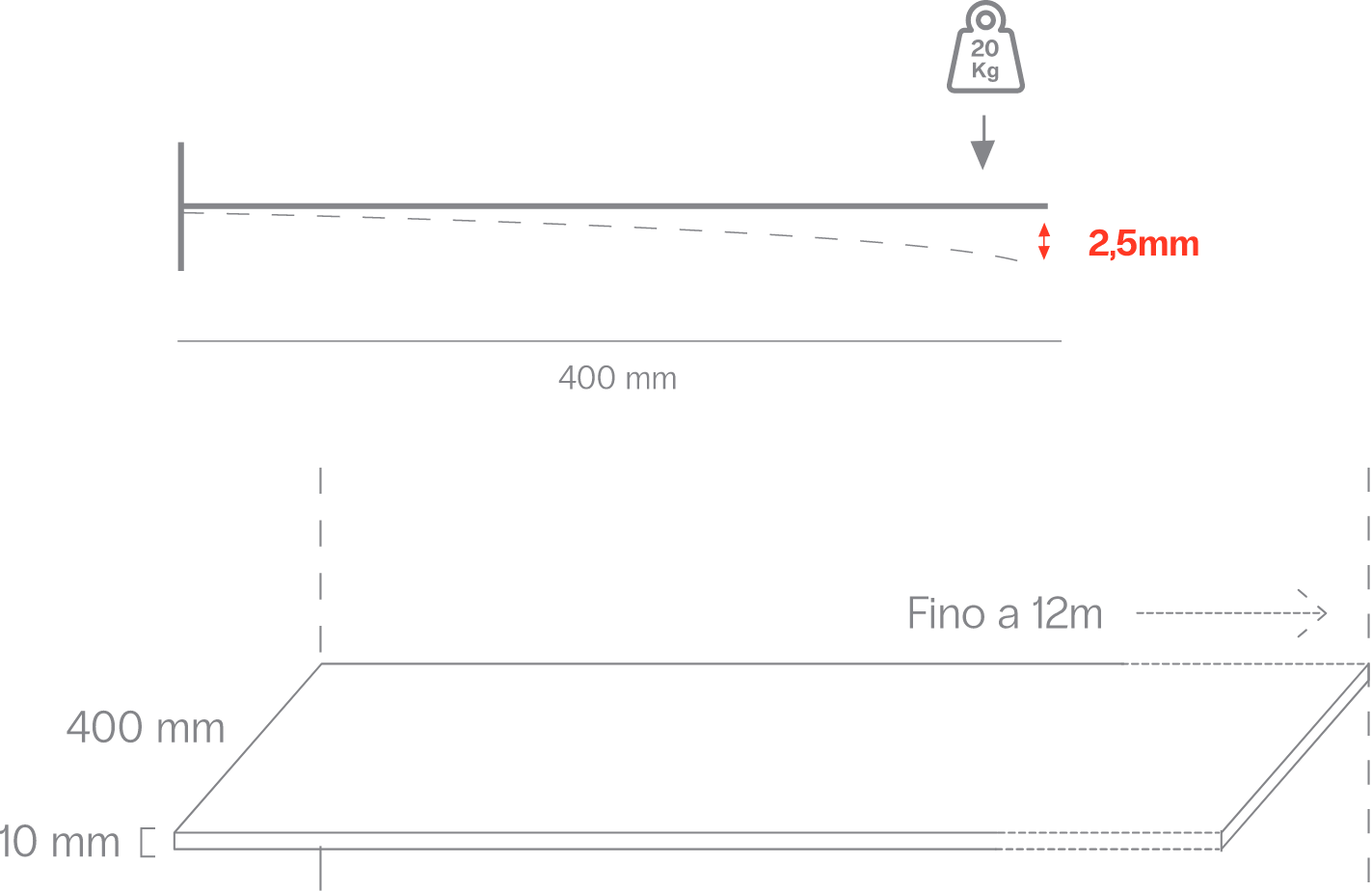 HYLEtech - Characteristics